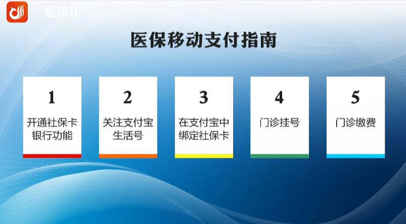   再不用排队！5分钟教您玩转镇江医院挂号看病那些事