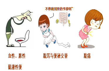 防治肠癌   阳光生命