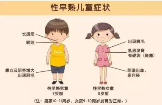 这件事的危害，影响孩子一生